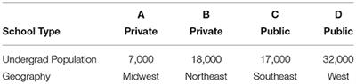 Menstrual Equity Initiatives at USA Universities: A Multiple Case Study of Common Obstacles and Enabling Factors